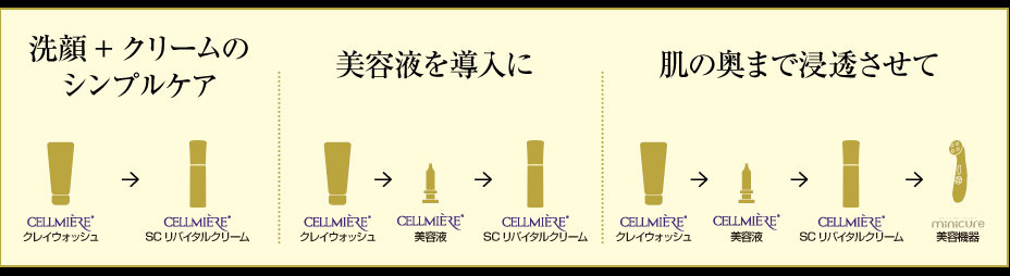 ヒト幹細胞培養液配合 セルミエール SC リバイタルクリーム | VINDIATE