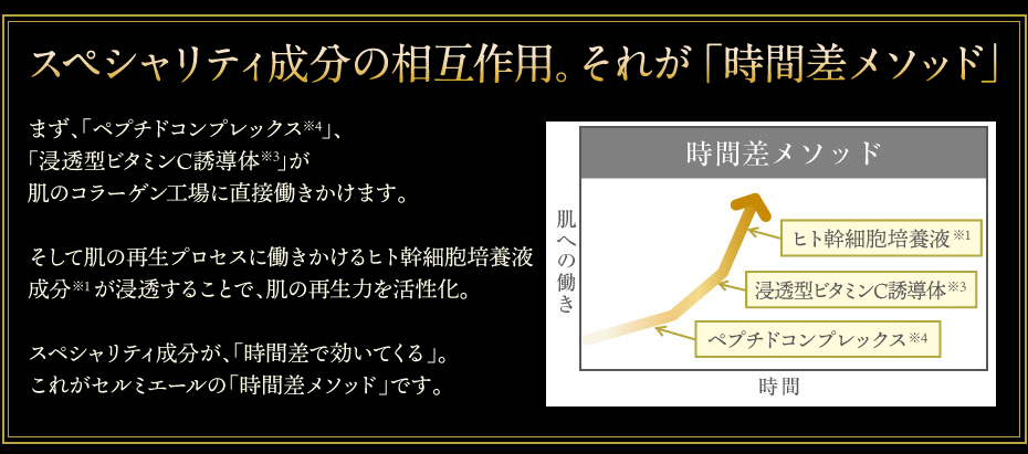 花咲商品となります セルミエール SC Revital Cream 30g 000000000045_qGYIItm.png